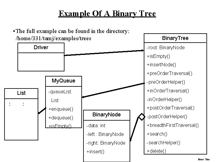 Example Of A Binary Tree • The full example can be found in the Example Of A Binary Tree • The full example can be found in the