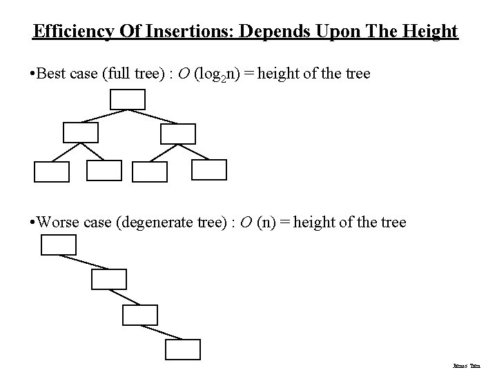 Efficiency Of Insertions: Depends Upon The Height • Best case (full tree) : O Efficiency Of Insertions: Depends Upon The Height • Best case (full tree) : O