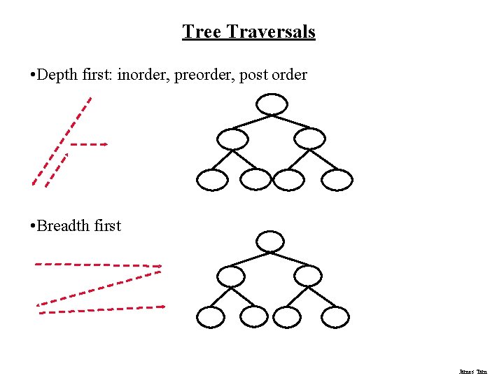 Tree Traversals • Depth first: inorder, preorder, post order • Breadth first James Tam Tree Traversals • Depth first: inorder, preorder, post order • Breadth first James Tam