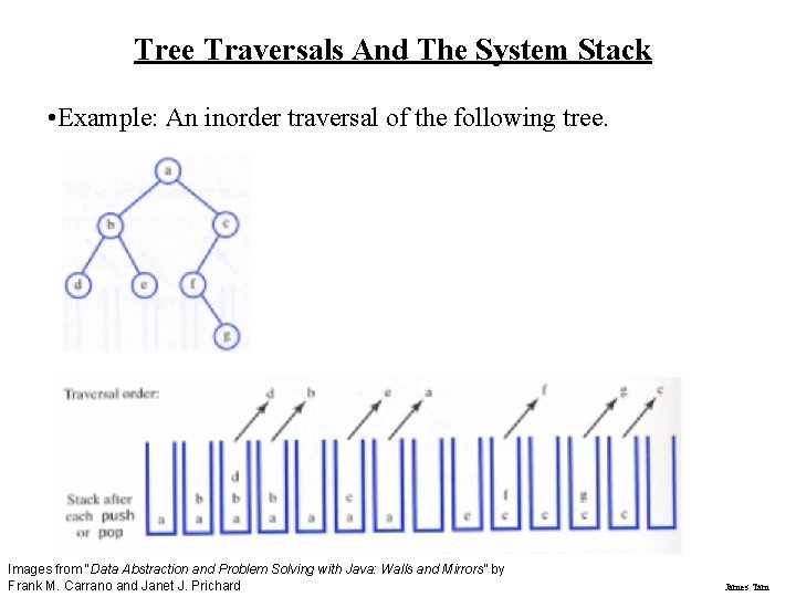 Tree Traversals And The System Stack • Example: An inorder traversal of the following Tree Traversals And The System Stack • Example: An inorder traversal of the following