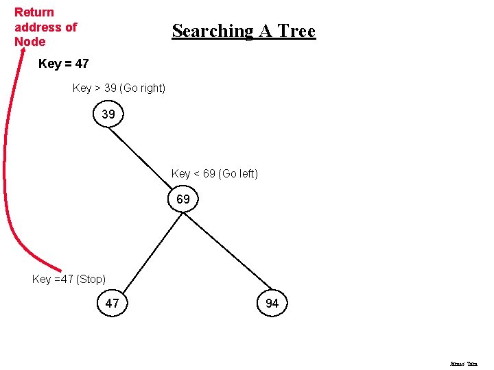 Return address of Node Searching A Tree Key = 47 Key > 39 (Go Return address of Node Searching A Tree Key = 47 Key > 39 (Go