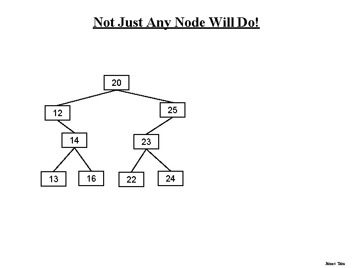 Not Just Any Node Will Do! 20 25 12 14 13 23 16 22 Not Just Any Node Will Do! 20 25 12 14 13 23 16 22