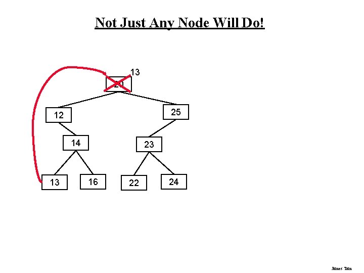 Not Just Any Node Will Do! 13 20 25 12 14 13 23 16 Not Just Any Node Will Do! 13 20 25 12 14 13 23 16
