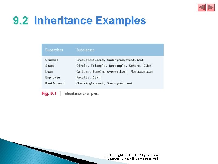 9. 2 Inheritance Examples © Copyright 1992 -2012 by Pearson Education, Inc. All Rights