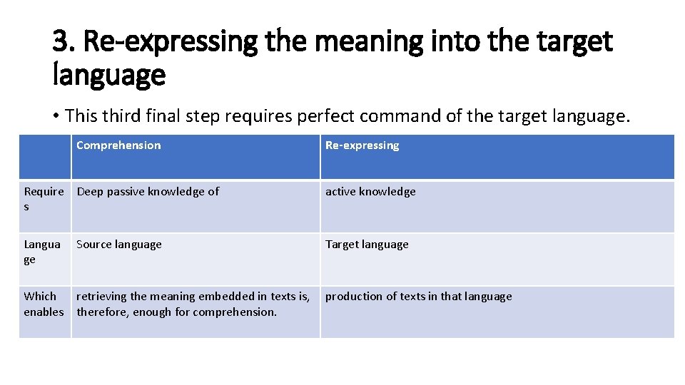 3. Re-expressing the meaning into the target language • This third final step requires
