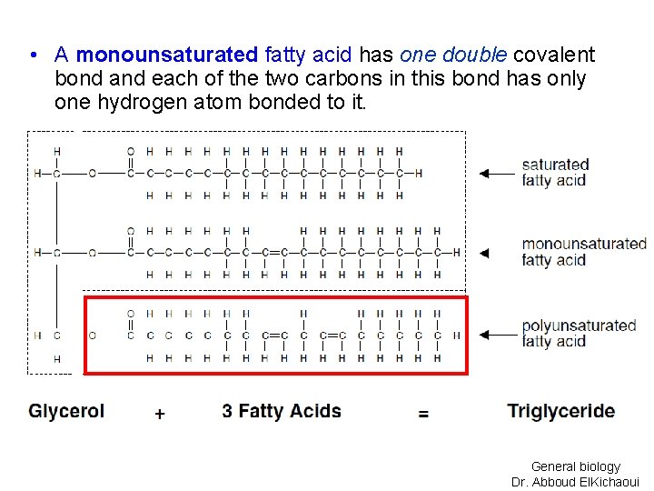  • A monounsaturated fatty acid has one double covalent bond and each of