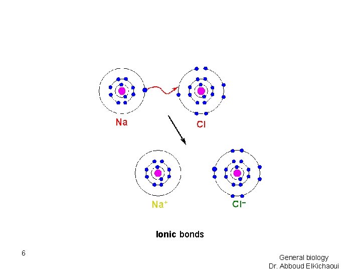 Ionic bonds 6 General biology Dr. Abboud El. Kichaoui 