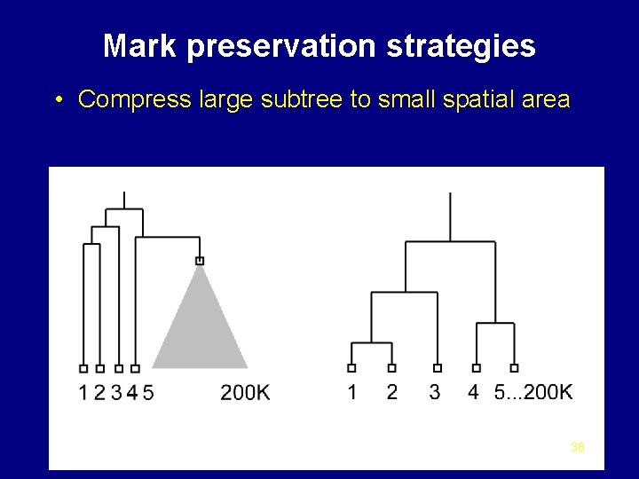 Mark preservation strategies • Compress large subtree to small spatial area 38 