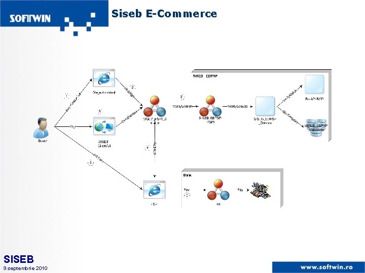 Siseb E-Commerce SISEB 9 septembrie 2010 