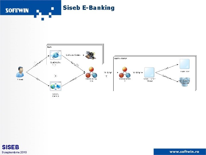 Siseb E-Banking SISEB 9 septembrie 2010 