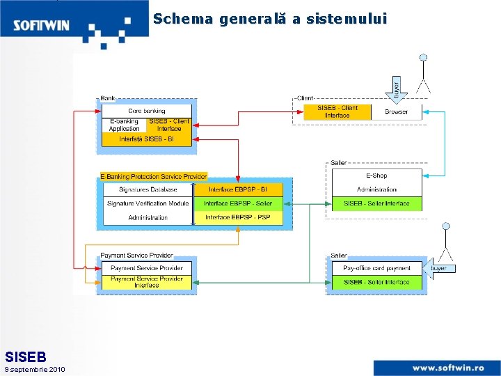 Schema generală a sistemului SISEB 9 septembrie 2010 