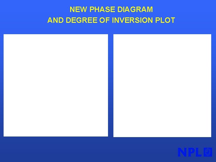 NEW PHASE DIAGRAM AND DEGREE OF INVERSION PLOT 