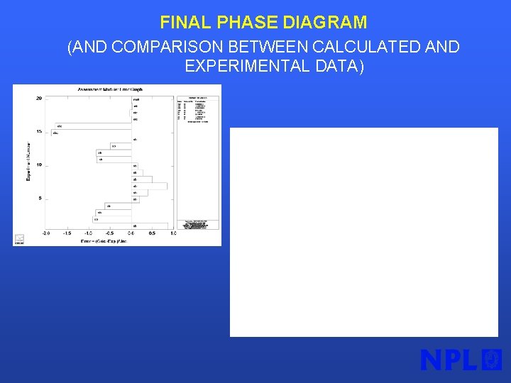 FINAL PHASE DIAGRAM (AND COMPARISON BETWEEN CALCULATED AND EXPERIMENTAL DATA) 