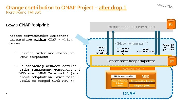 When ? Orange contribution to ONAP Project – after drop 1 TBD Northbound TMF