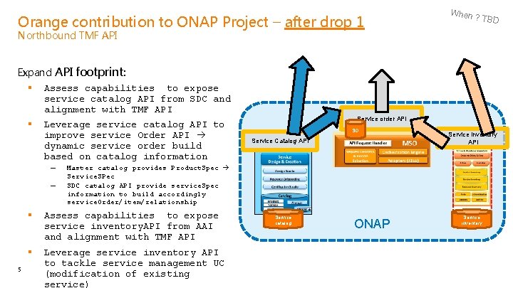 Orange contribution to ONAP Project – after drop 1 When ? TBD Northbound TMF