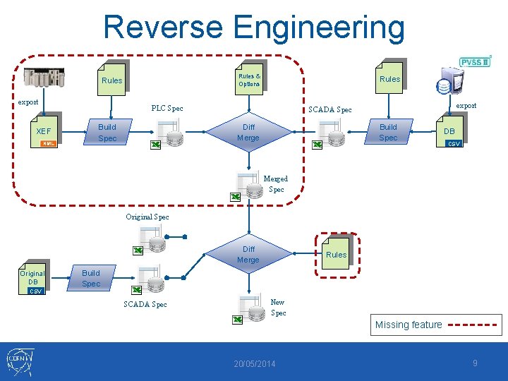 Reverse Engineering Rules & Options Rules export XEF Rules PLC Spec Build Spec Diff