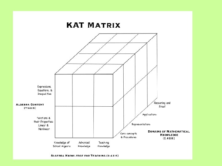 Mathematical Knowledge for Teaching Algebra Validating an Assessment