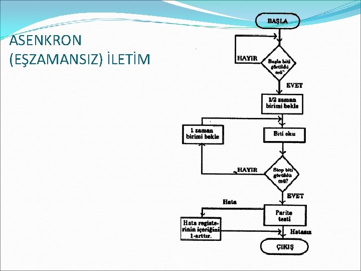 ASENKRON (EŞZAMANSIZ) İLETİM 