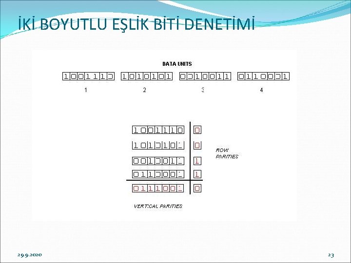 İKİ BOYUTLU EŞLİK BİTİ DENETİMİ 29. 9. 2020 23 