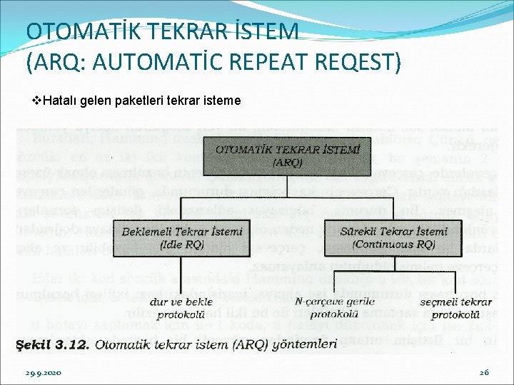 OTOMATİK TEKRAR İSTEM (ARQ: AUTOMATİC REPEAT REQEST) v. Hatalı gelen paketleri tekrar isteme 29.