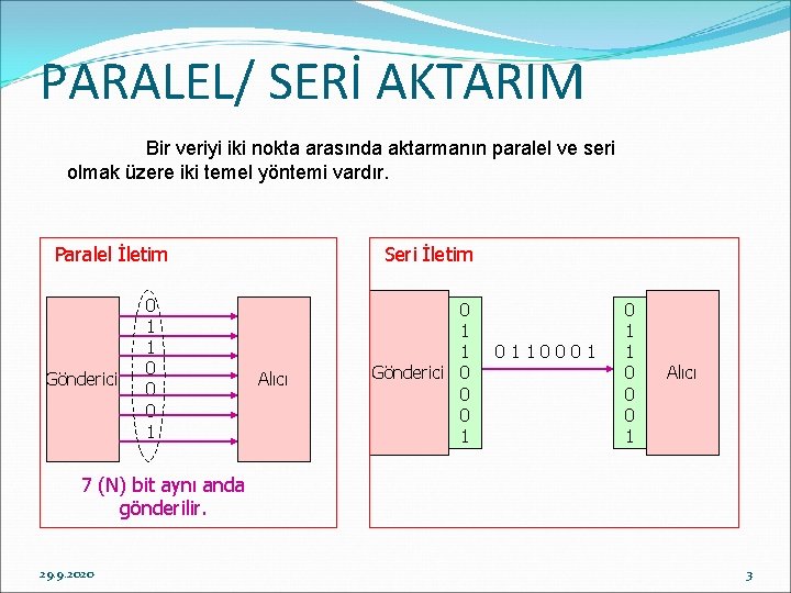 PARALEL/ SERİ AKTARIM Bir veriyi iki nokta arasında aktarmanın paralel ve seri olmak üzere