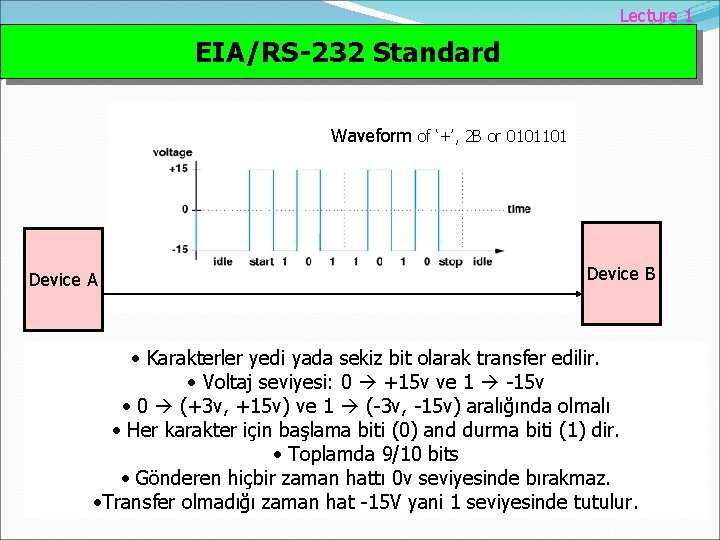 Lecture 1 EIA/RS-232 Standard Waveform of ‘+’, 2 B or 0101101 Device A Device