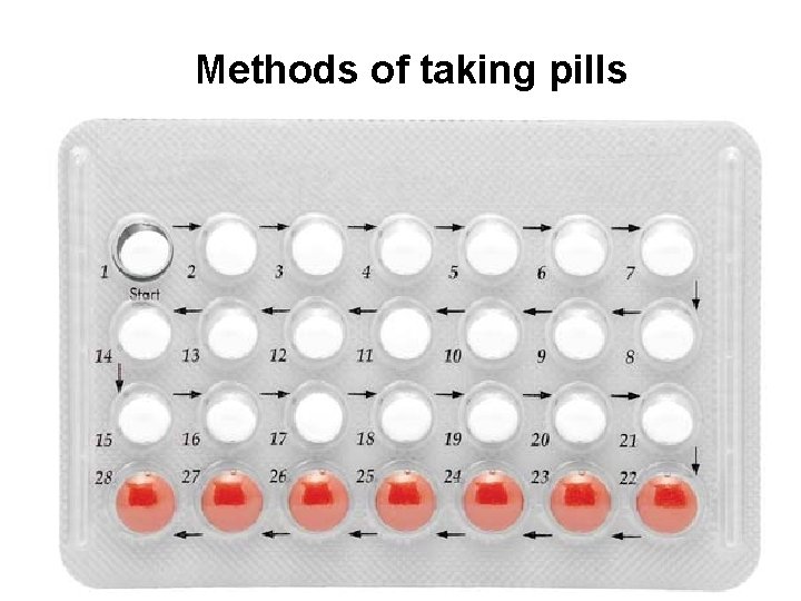 Methods of taking pills 