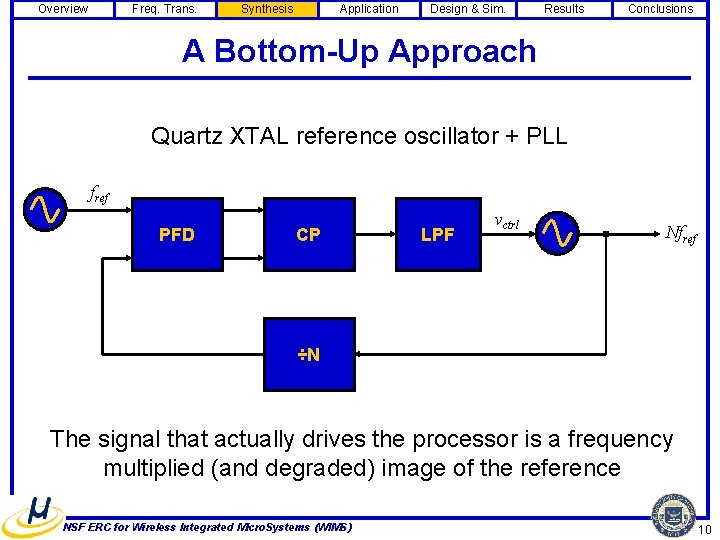 Overview Freq. Trans. Synthesis Application Design & Sim. Results Conclusions A Bottom-Up Approach Quartz