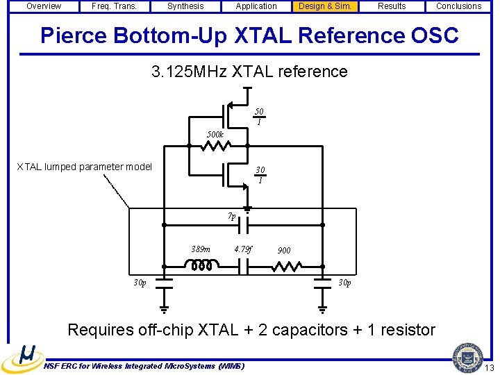 Overview Freq. Trans. Synthesis Application Design & Sim. Results Conclusions Pierce Bottom-Up XTAL Reference