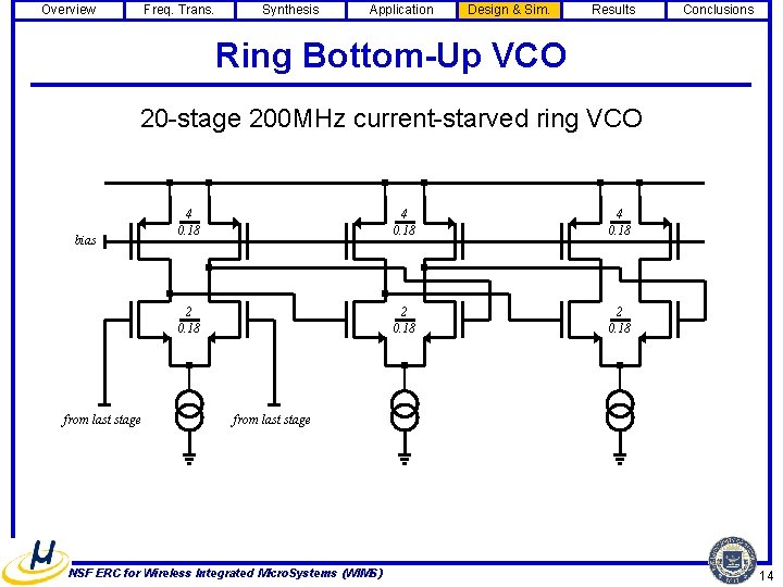 Overview Freq. Trans. Synthesis Application Design & Sim. Results Conclusions Ring Bottom-Up VCO 20