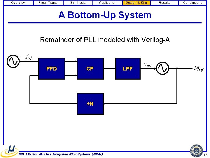 Overview Freq. Trans. Synthesis Application Design & Sim. Results Conclusions A Bottom-Up System Remainder