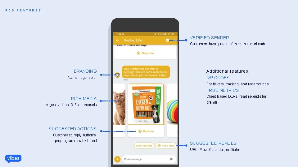 RCS FEATURES _ VERIFIED SENDER Customers have peace of mind, no short code BRANDING