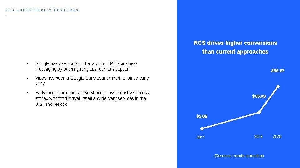 RCS EXPERIENCE & FEATURES _ RCS drives higher conversions than current approaches • Google