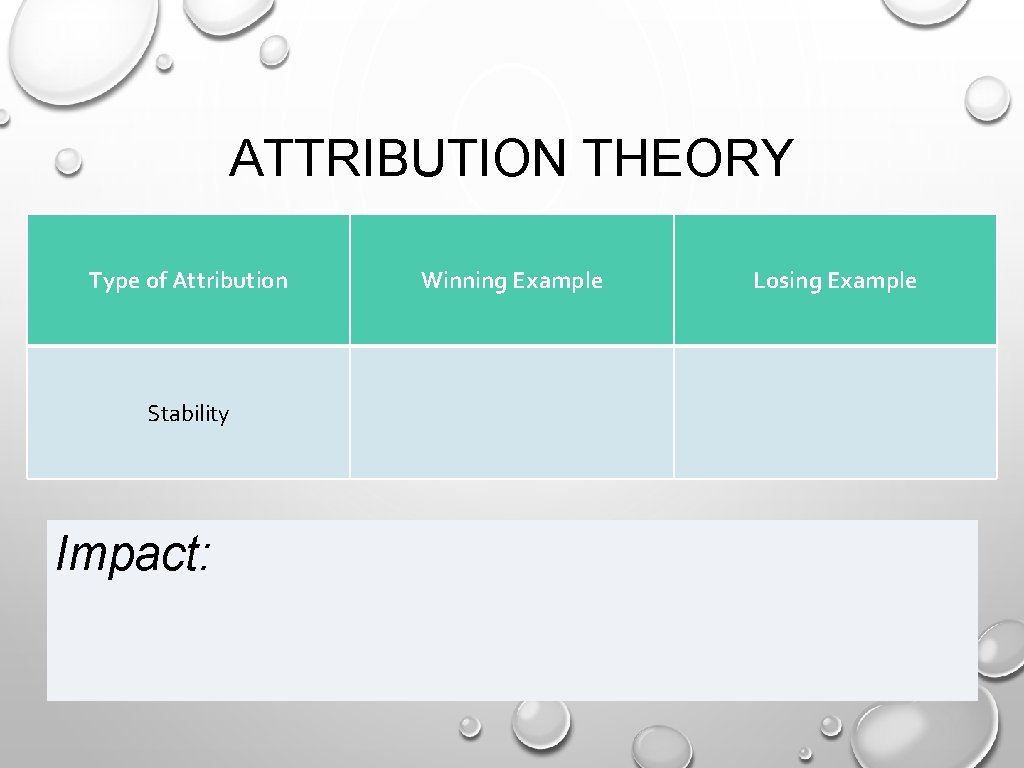 ATTRIBUTION THEORY Type of Attribution Stability Impact: Winning Example Losing Example 
