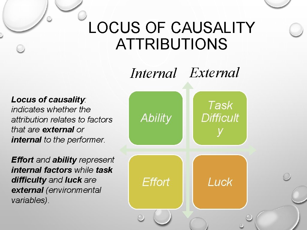 LOCUS OF CAUSALITY ATTRIBUTIONS Internal External Locus of causality: indicates whether the attribution relates