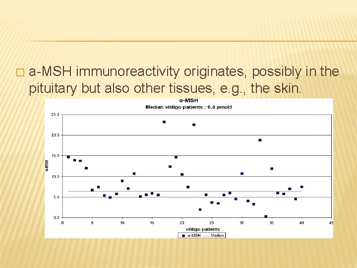 � a-MSH immunoreactivity originates, possibly in the pituitary but also other tissues, e. g.