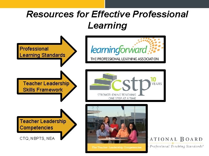 Resources for Effective Professional Learning Standards Teacher Leadership Skills Framework Teacher Leadership Competencies CTQ,