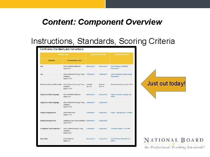 Content: Component Overview Instructions, Standards, Scoring Criteria Just out today! 
