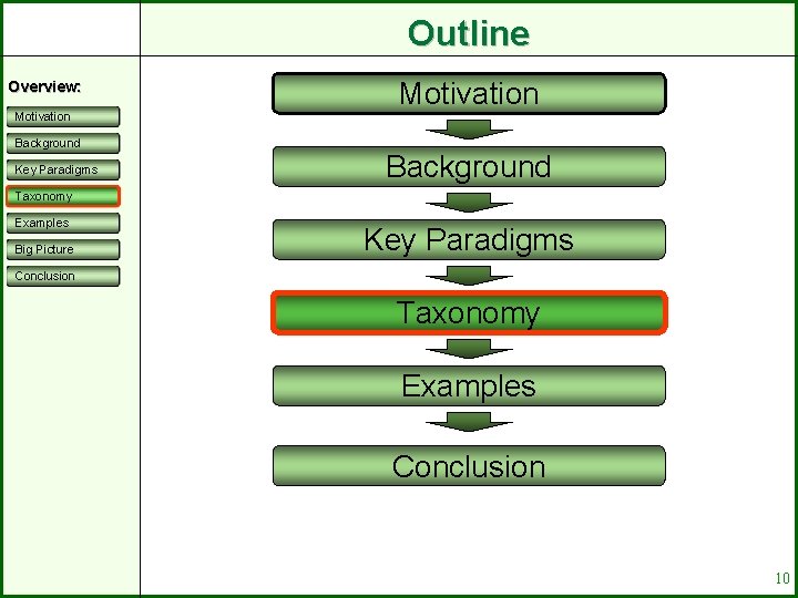 Outline Overview: Motivation Background Key Paradigms Motivation Background Taxonomy Examples Big Picture Key Paradigms