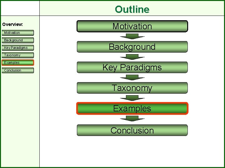 Outline Overview: Motivation Background Key Paradigms Motivation Background Taxonomy Examples Conclusion Key Paradigms Taxonomy