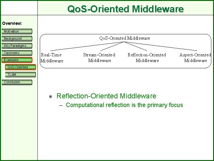 Qo. S-Oriented Middleware Overview: Motivation Qo. S-Oriented Middleware Background Key Paradigms Taxonomy Examples Real-Time