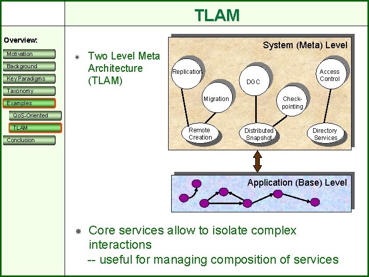 TLAM Overview: Motivation System (Meta) Level Background Key Paradigms Two Level Meta Architecture (TLAM)