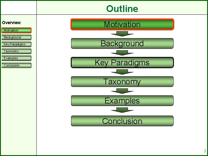 Outline Overview: Motivation Background Key Paradigms Motivation Background Taxonomy Examples Conclusion Key Paradigms Taxonomy