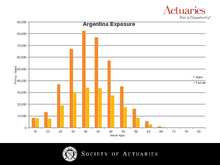 90, 000 Argentina Exposure 80, 000 70, 000 Policy Years 60, 000 50, 000