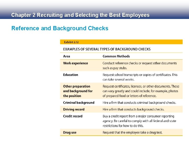 Chapter 2 Recruiting and Selecting the Best Employees Reference and Background Checks 