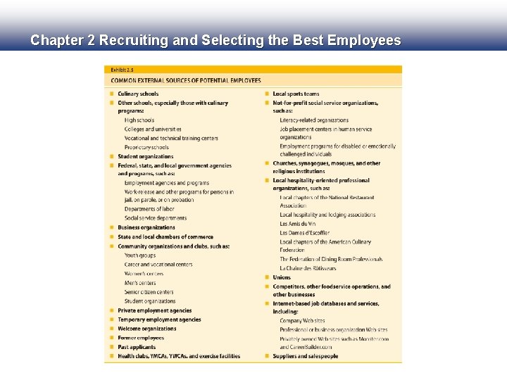 Chapter 2 Recruiting and Selecting the Best Employees 