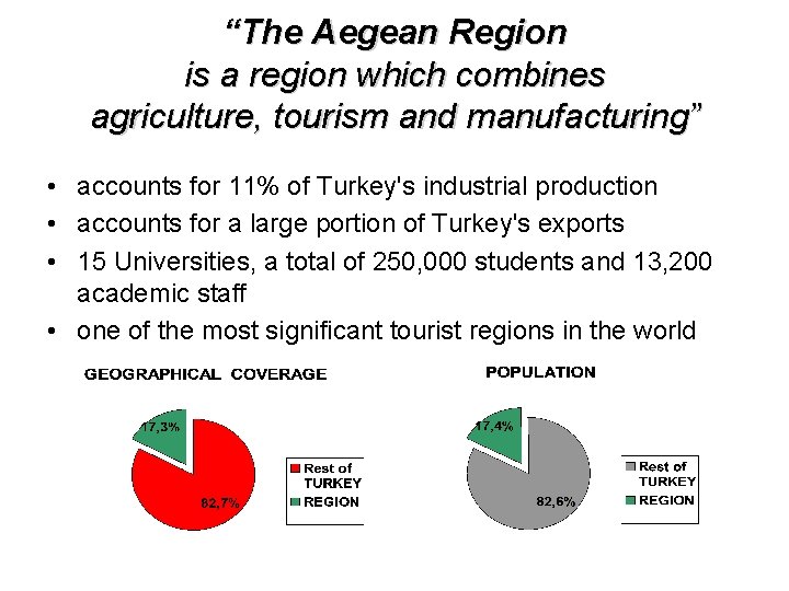 “The Aegean Region is a region which combines agriculture, tourism and manufacturing” • accounts