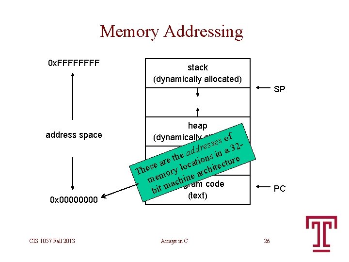Memory Addressing 0 x. FFFF stack (dynamically allocated) SP address space 0 x 0000 Memory Addressing 0 x. FFFF stack (dynamically allocated) SP address space 0 x 0000