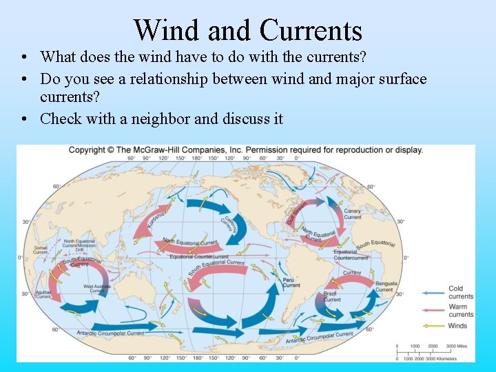 Wind and Currents • What does the wind have to do with the currents?