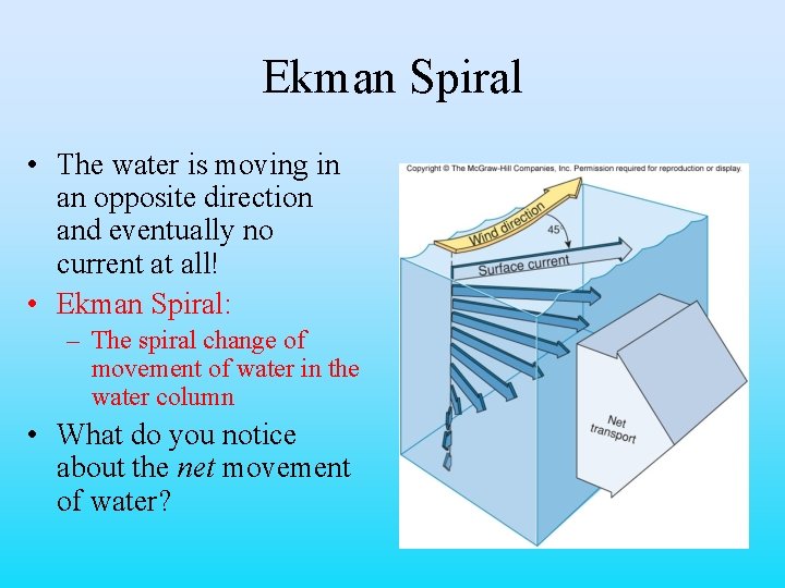 Ekman Spiral • The water is moving in an opposite direction and eventually no
